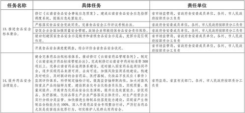 云南省人民政府关于印发《云南省贯彻“十四五”市场监管现代化规划实施方案》的通知